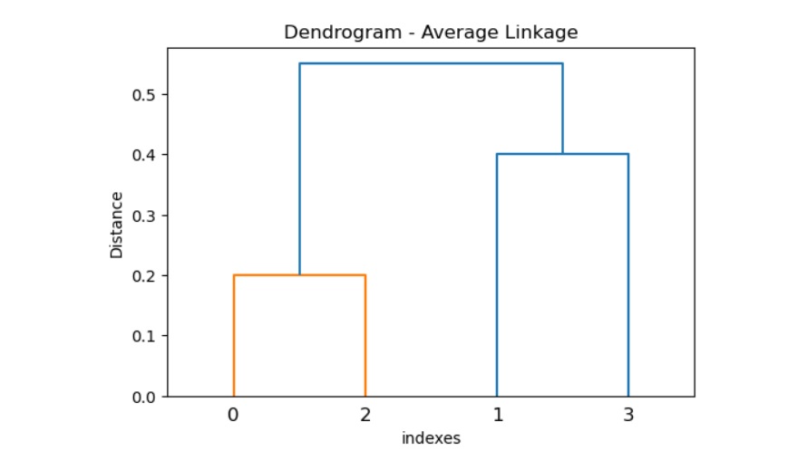 scipy_complete_method_one