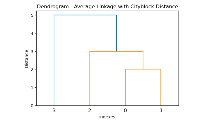 scipy_complete_method_three