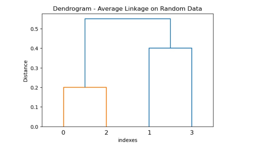 scipy_complete_method_two