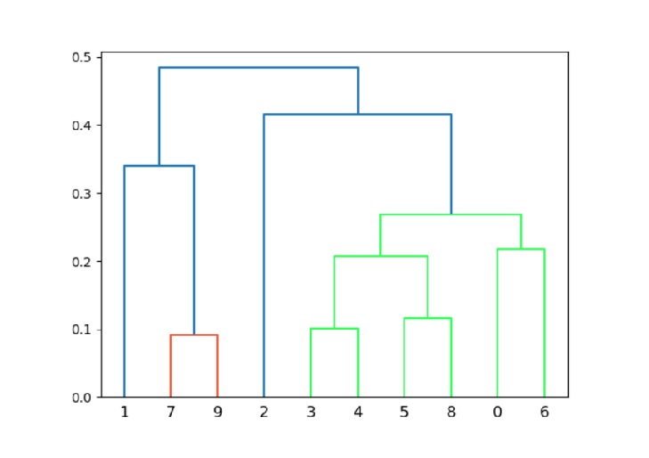 set_link_color_palette_two