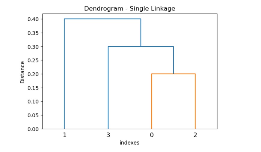 scipy_single_method_one