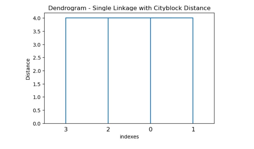 scipy_single_method_three