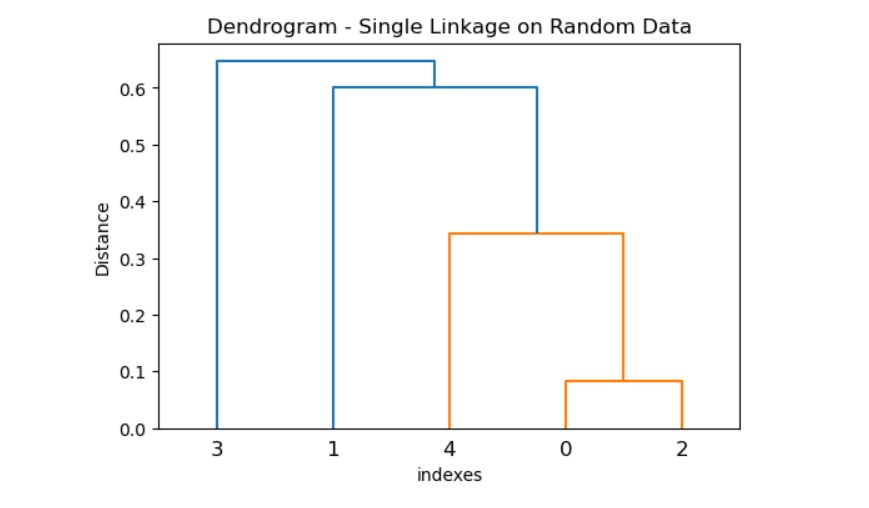 scipy_single_method_two