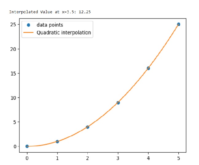 scipy_value_method_one