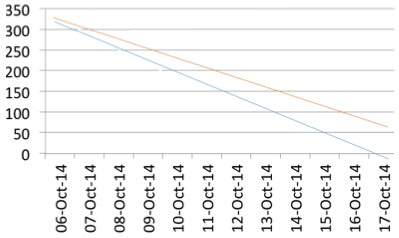 Bum-Down Chart