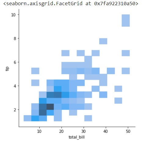 bivariate plot