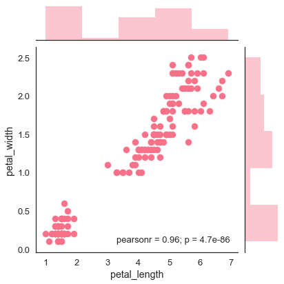 bar and histogram