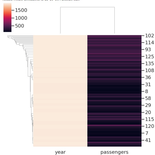 clustermap