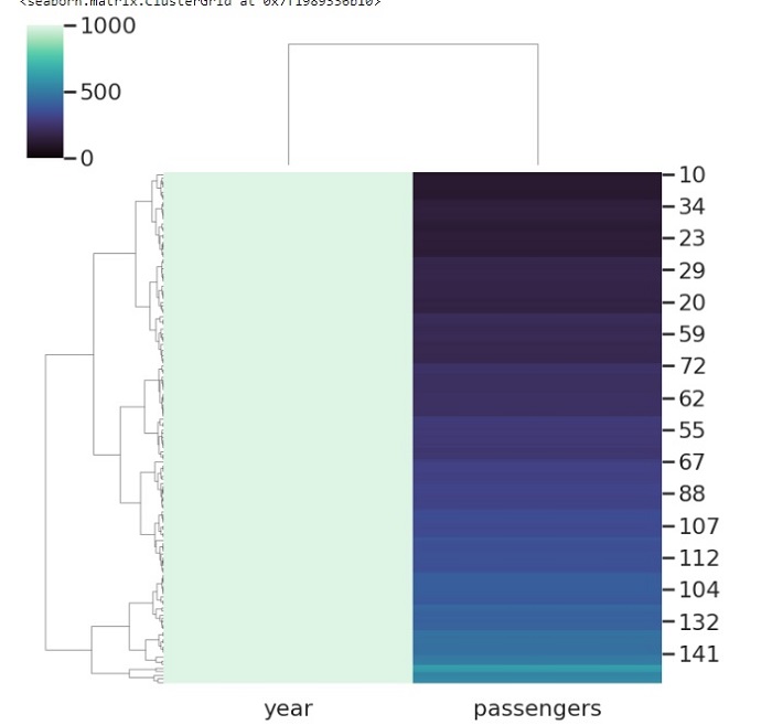 clustermap method