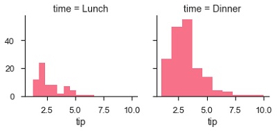 differentiation