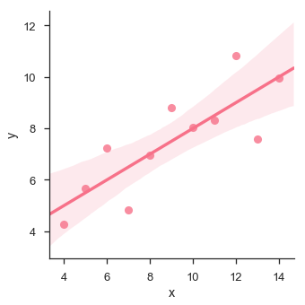 Dotted Graph