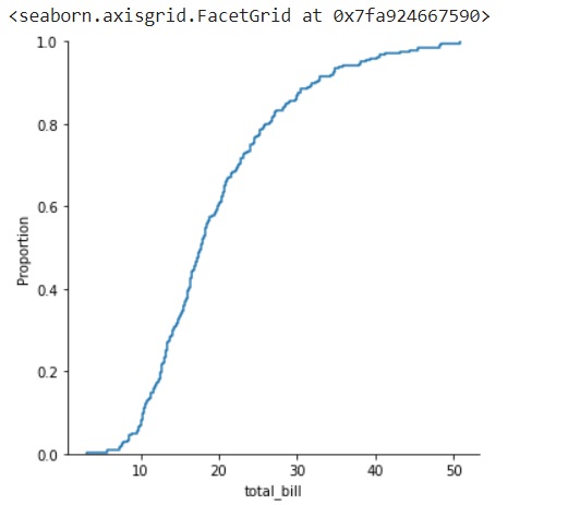 empirical cumulative distribution graph