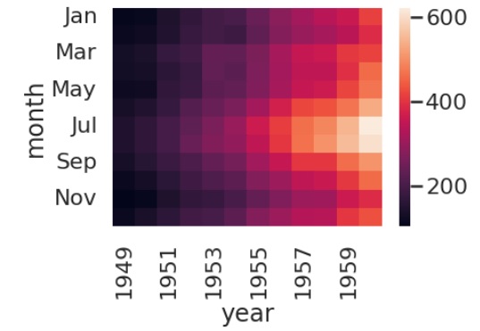 heatmap