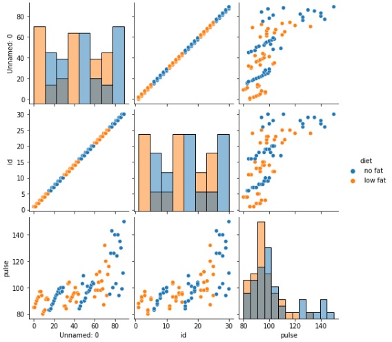 pairplot method