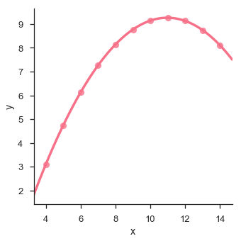 parabola