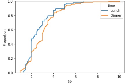 passing proportion