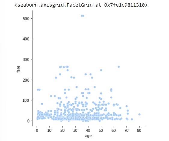 Plot of relplot