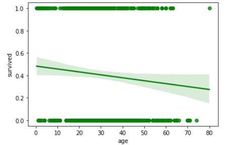 residplot method