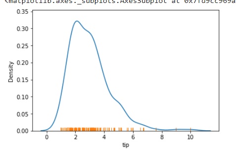 rugplot