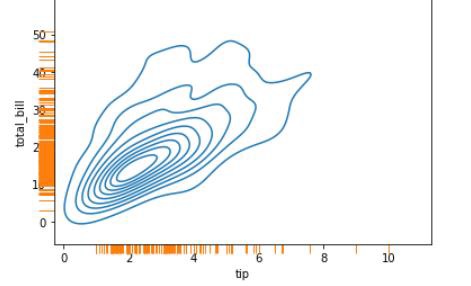 rugplot() method