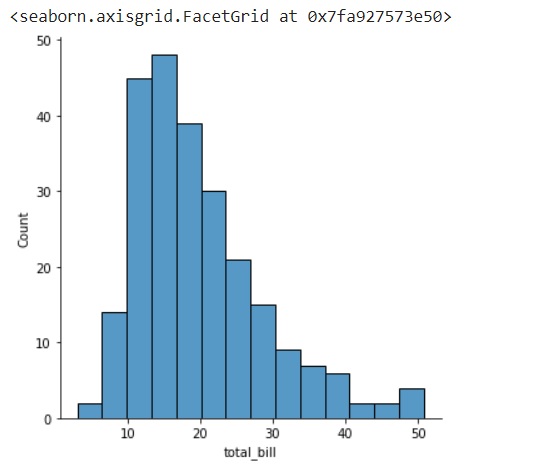 seaborn_displot_method