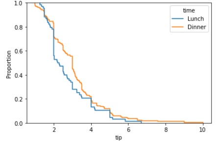 seaborn ecdfplot method