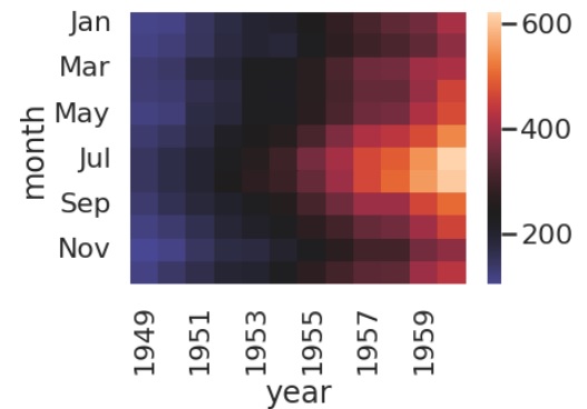 seaborn heatmap