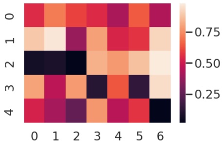 seaborn heatmap method