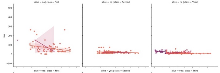 seaborn lmplot