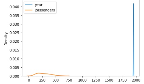 seaborn kdeplot method