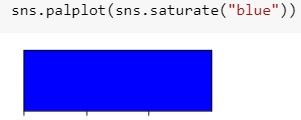 seaborn_saturate_method