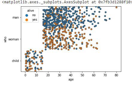 seaborn stripplot() method