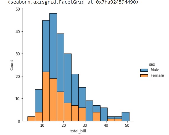 univariate graph