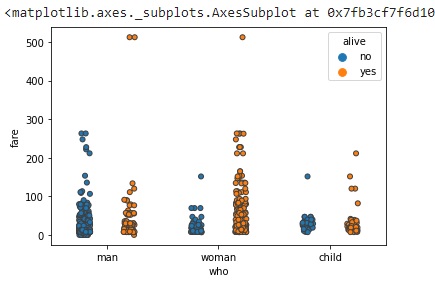 using the dodge parameter