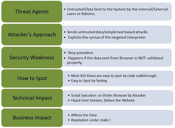 3. cross site scripting