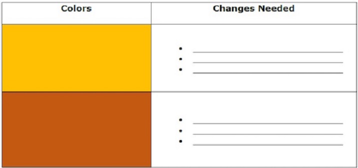 Self-Evaluation Table