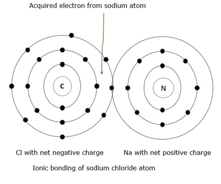 Acquired Electron