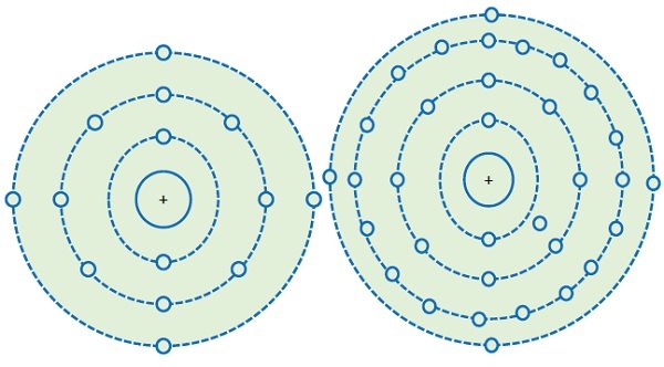 Atomic Structure