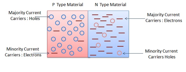 Crystal Structure