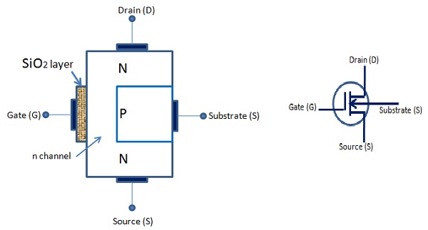 D MOSFET