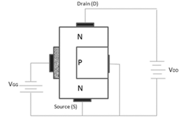 Depletion Mode Operation