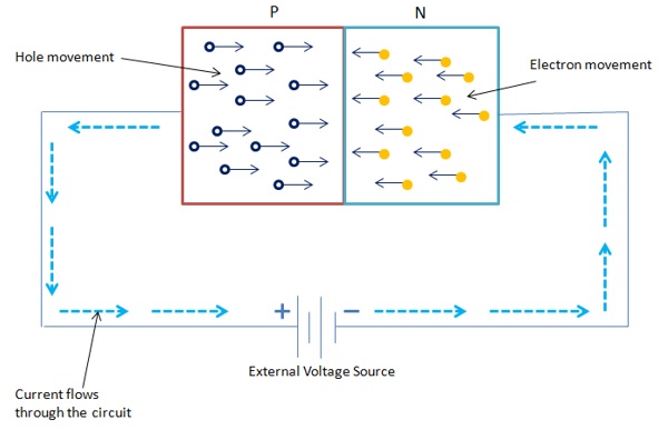 Flow of Current