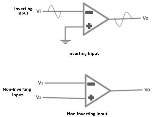 Inverting Non Inverting