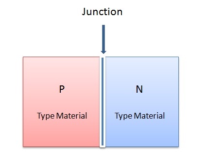 Junction