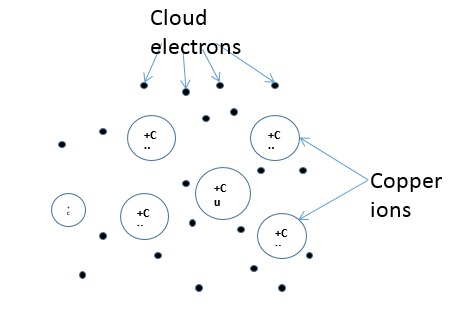 Metallic Bonding