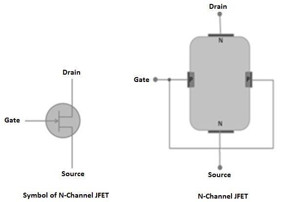 N Channel JFET