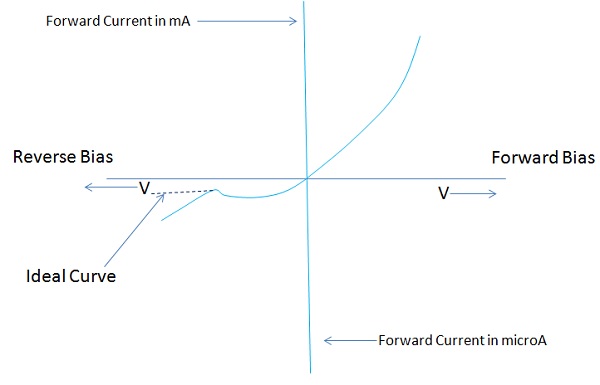 Static Characteristic