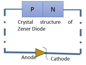 Zener Diode Symbol