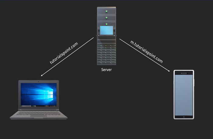 Different Devices