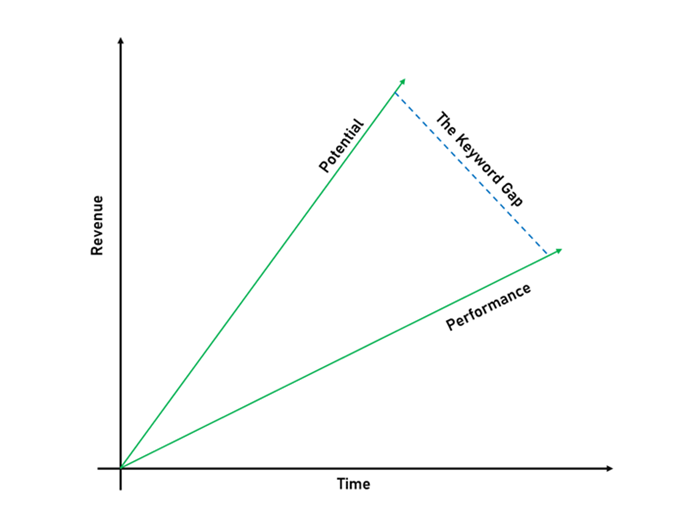 Graphical Representation